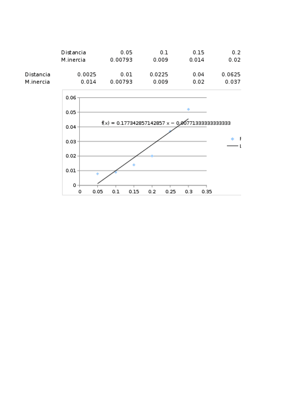 Miniatura del documento física practica.xlsx