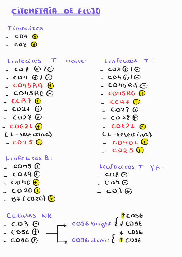 Miniatura del documento Citometria-de-flujo-marcadores.pdf