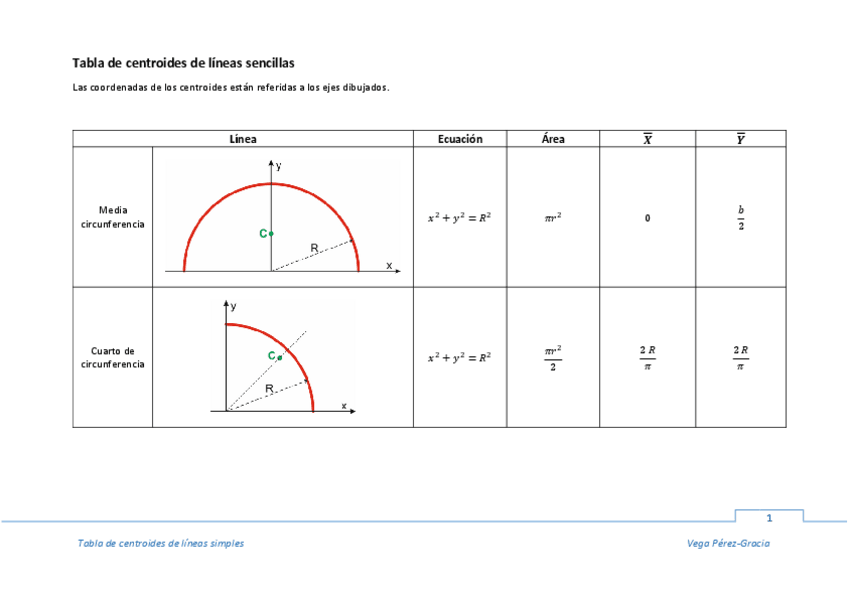 Miniatura del documento Tabla-de-centroides-de-lineas-sencillas.pdf
