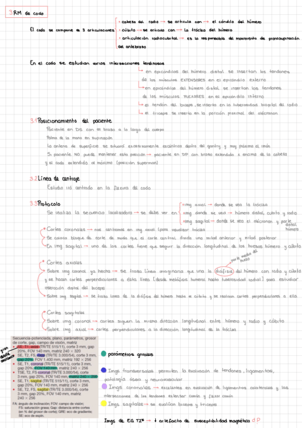 Miniatura del documento RM-musculoesqueletico-II-y-RM-de-mama-I.pdf