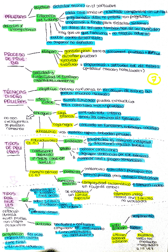 Miniatura del documento Esquema-Resumen-Tema-7.pdf