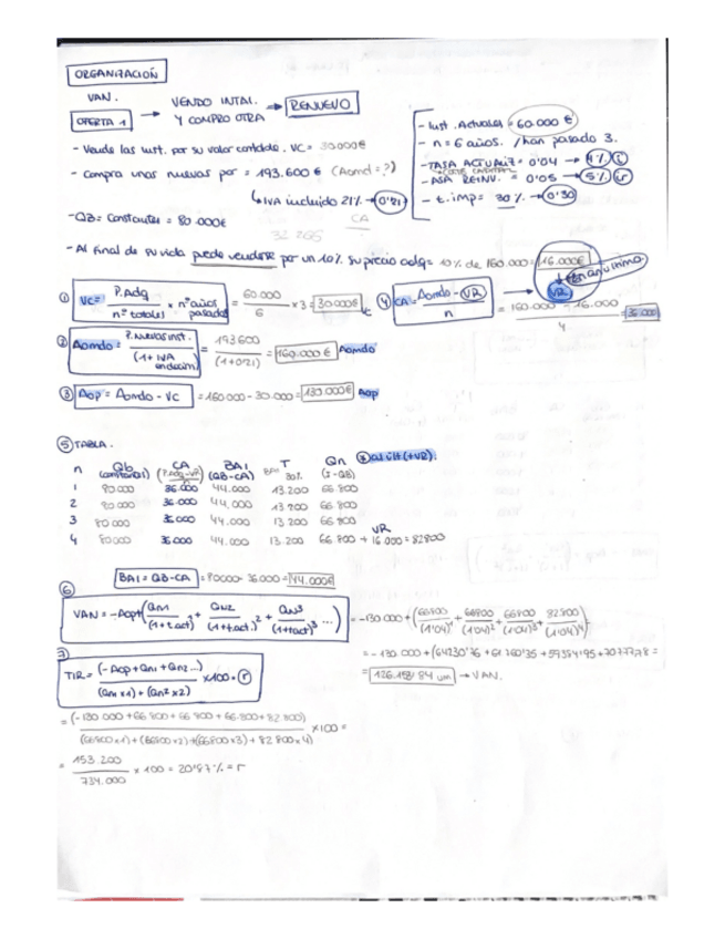 Miniatura del documento SOLUCION-ORGANIZACION.pdf