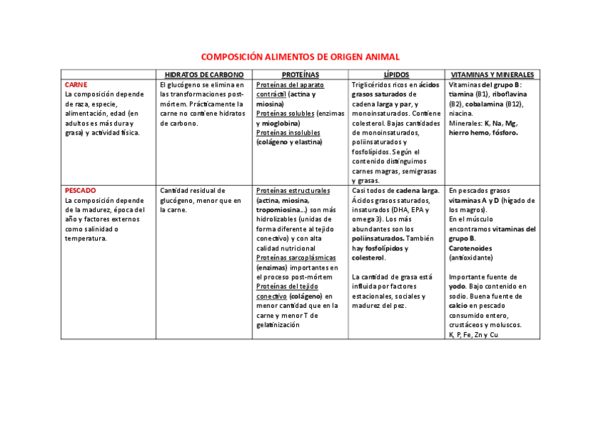 Miniatura del documento composicion-alimentos.pdf