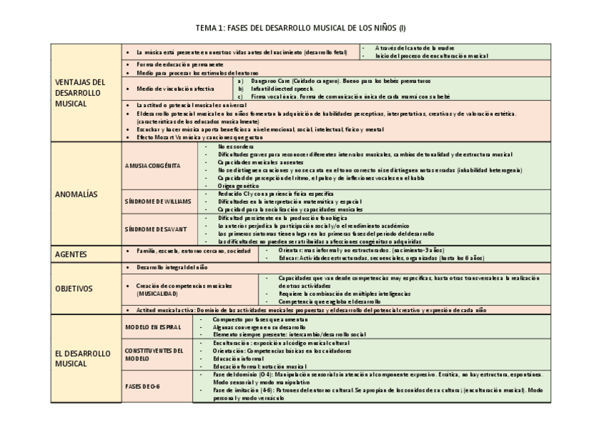 Miniatura del documento cuadrosresumen1-2-5.-Didactica-de-la-musica-y-la-expresion-corporal.pdf