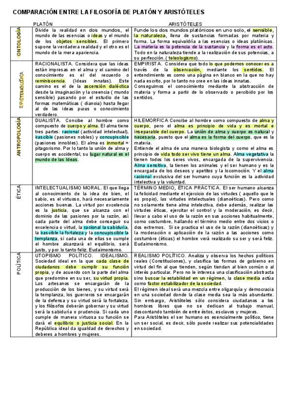Miniatura del documento Cuadro-platon-vs-aristoteles.pdf
