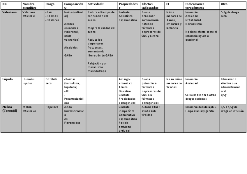 Miniatura del documento Fitoterapia - todas las plantas con indicaciones para el examen.pdf