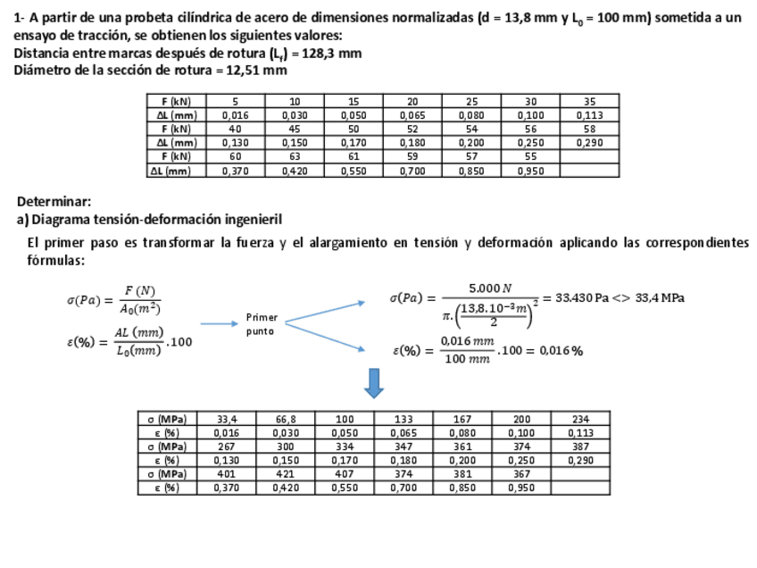 Miniatura del documento MATERIALES T.6 (Ejercicios Resueltos).pdf