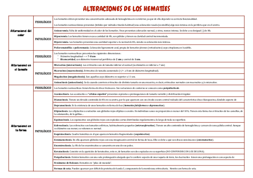 Miniatura del documento Tabla-tema-5-variaciones-e-inclusiones.pdf