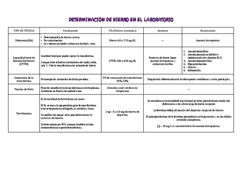 Miniatura del documento Determinacion-hierro-en-el-laboratorio.pdf