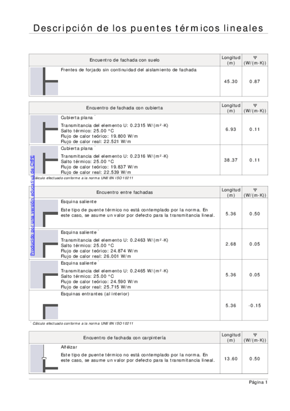 Miniatura del documento Descripci-de-los-puentes-tmicos-lineales.pdf