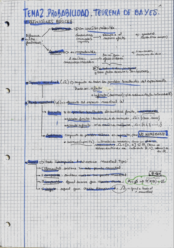Miniatura del documento Tema-2-PROBABILIDAD.-TEOREMA-DE-BAYES.pdf