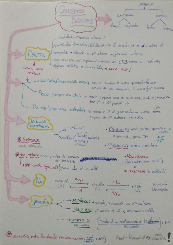Miniatura del documento apuntesquimica1.pdf