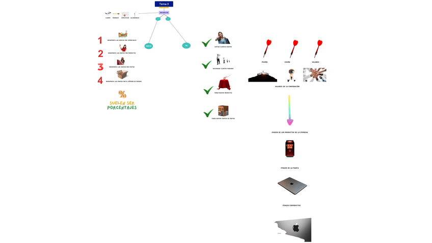 Miniatura del documento Tema-3-Mapa-concepctual.png