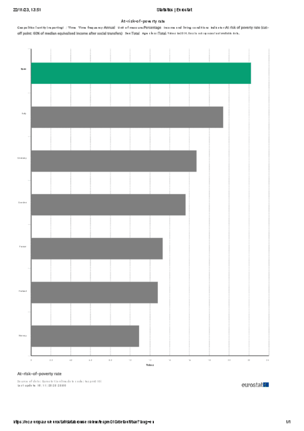 Miniatura del documento Statistics--Eurostat.pdf