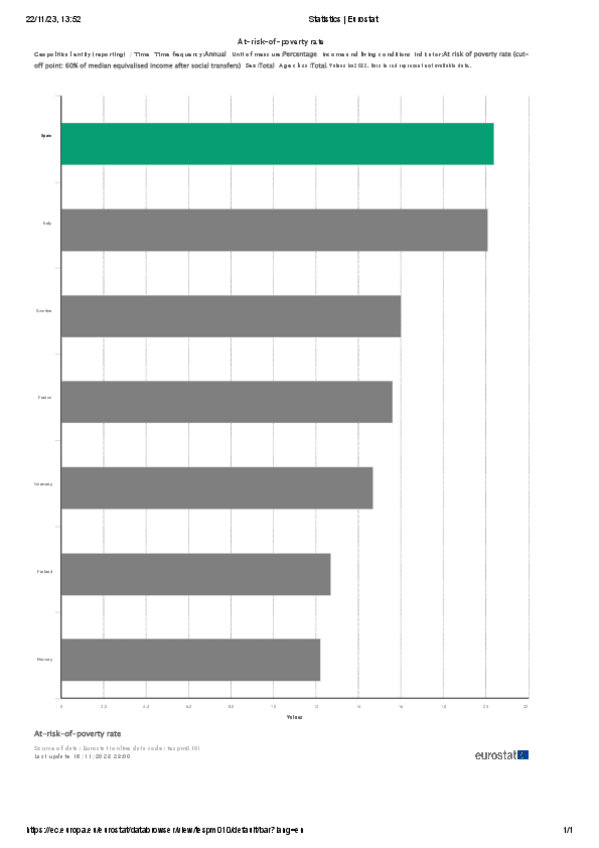 Miniatura del documento Statistics--Eurostat2022.pdf