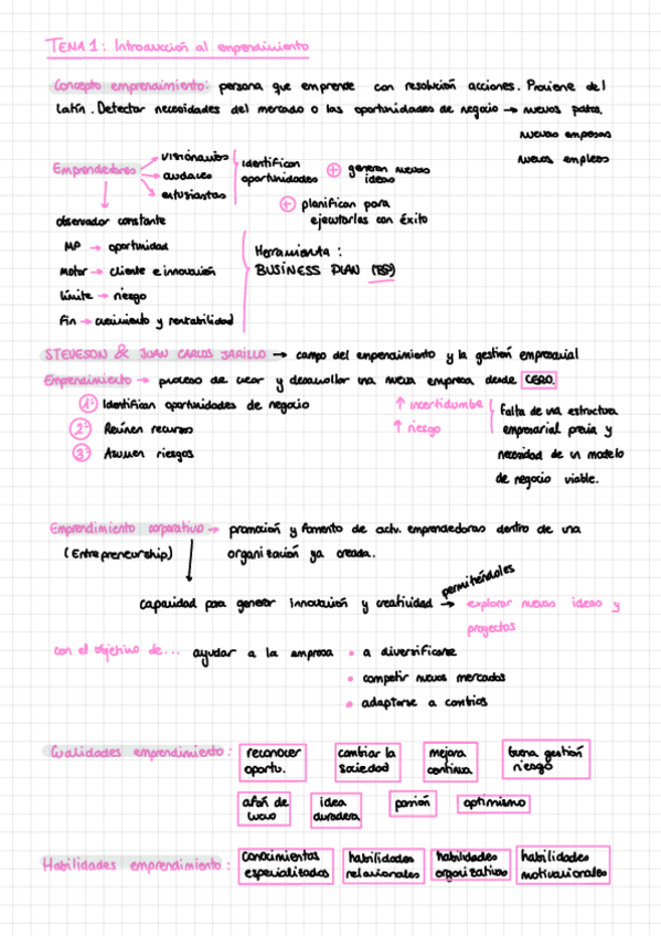 Miniatura del documento EQ.-Tema-1.-Creacion-De-Empresas.pdf