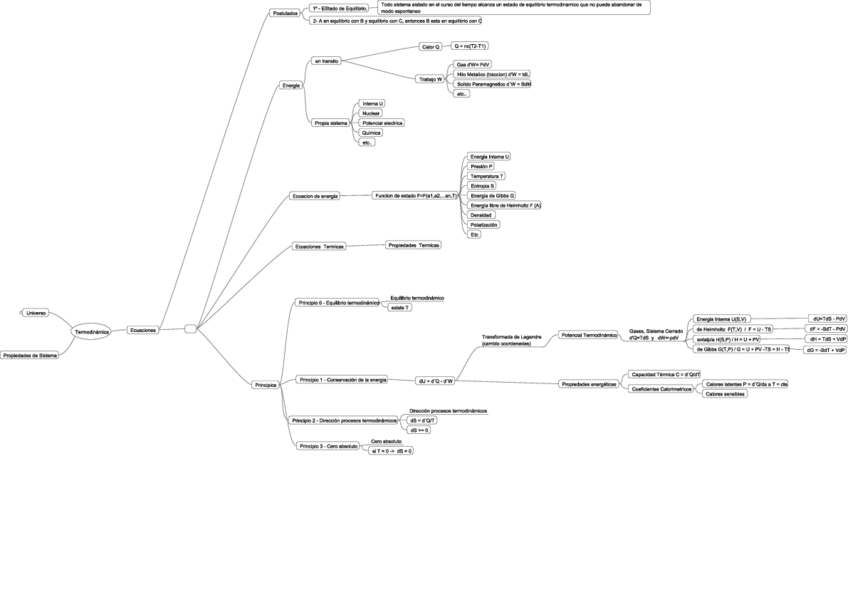 Miniatura del documento Termodinamica-Mapa-conceptual-0.pdf