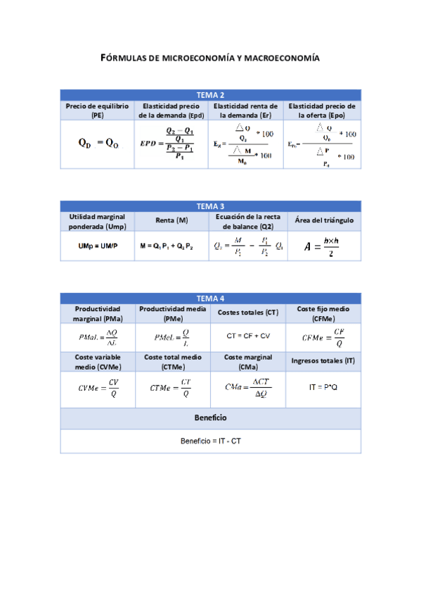 Miniatura del documento Formulas-economia.pdf