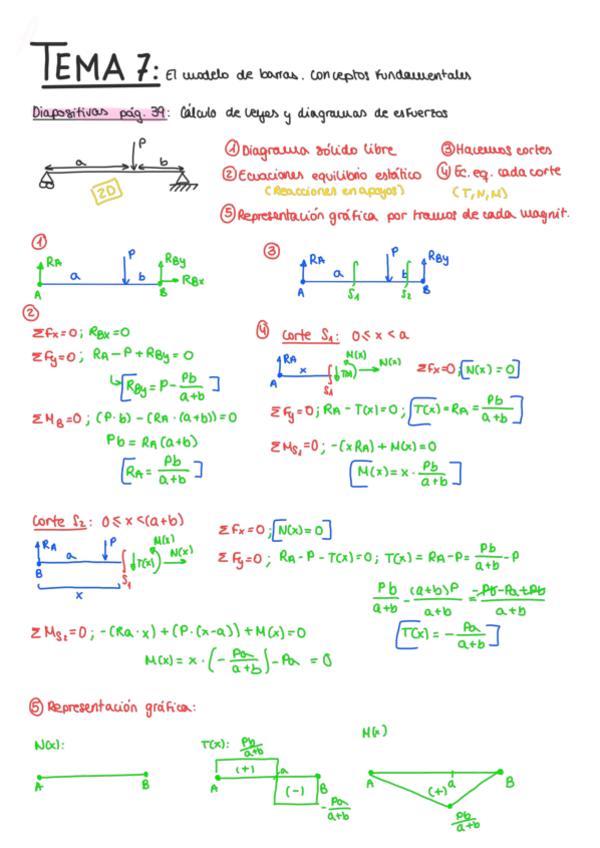 Miniatura del documento Ejerc-T7-Model-de-Barras.pdf