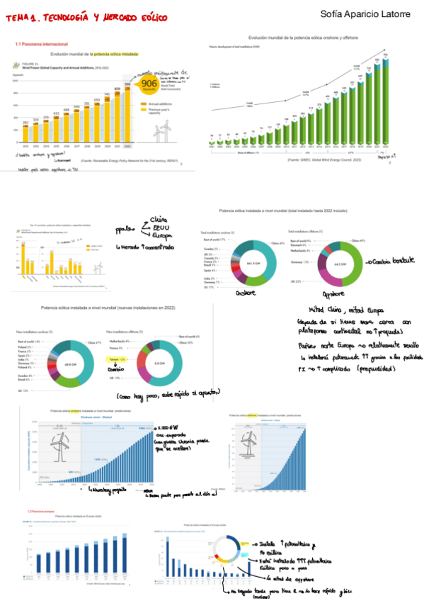 Miniatura del documento Tema-1.-Tecnologia-Y-Mercado-Eolico.pdf