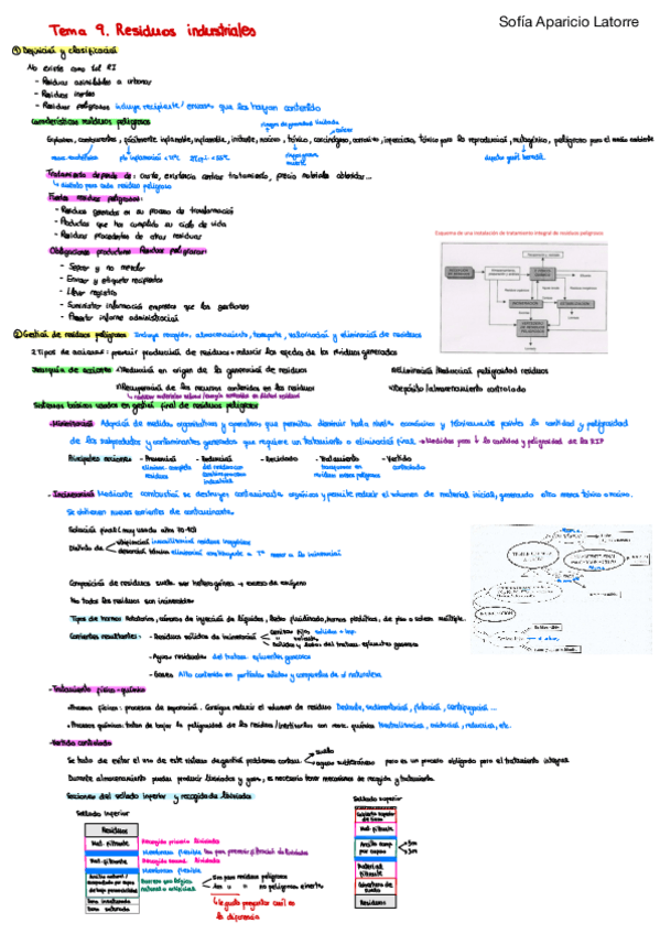 Miniatura del documento Resumen-Tema-9.-TMA.pdf