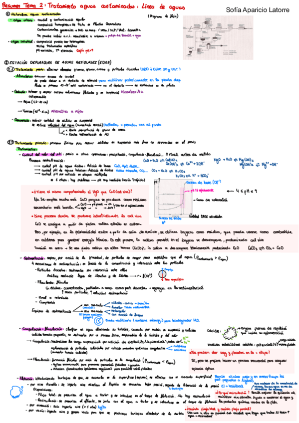 Miniatura del documento Resumen-Tema-2.-TMA.pdf