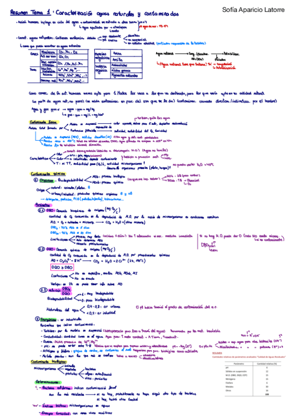 Miniatura del documento Resumen-Tema-1.-TMA.pdf