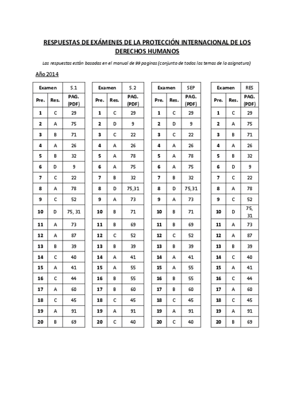Miniatura del documento RESP-EXAMENES-LPDDHH.pdf