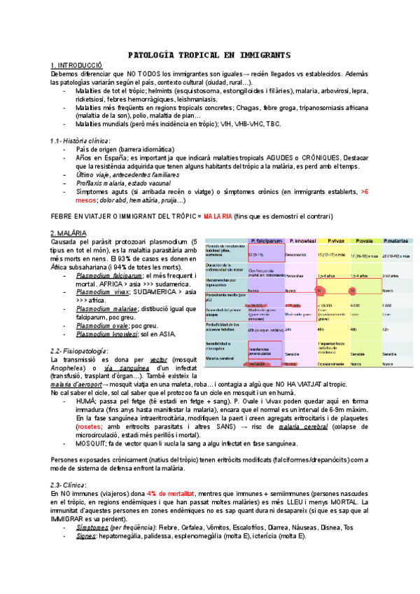 Miniatura del documento Resum-Tropicals-preven--micro--clinica.pdf