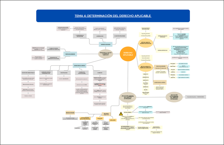 Miniatura del documento ESQUEMA-T4-DIP.pdf