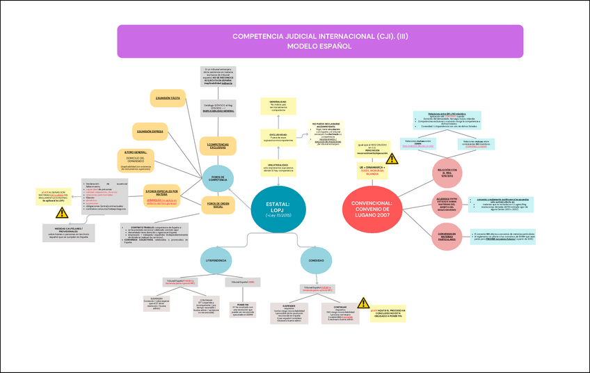 Miniatura del documento ESQUEMAS-T2-CONVENIOLOPJpdf.pdf