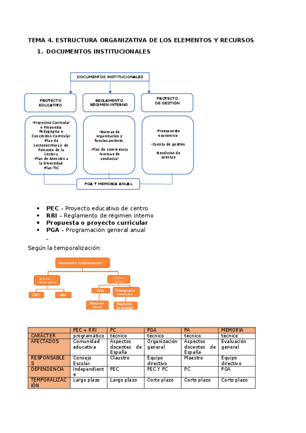 Miniatura del documento tema-4.-estructura-organizativa-de-los-elementos-y-recursos.docx