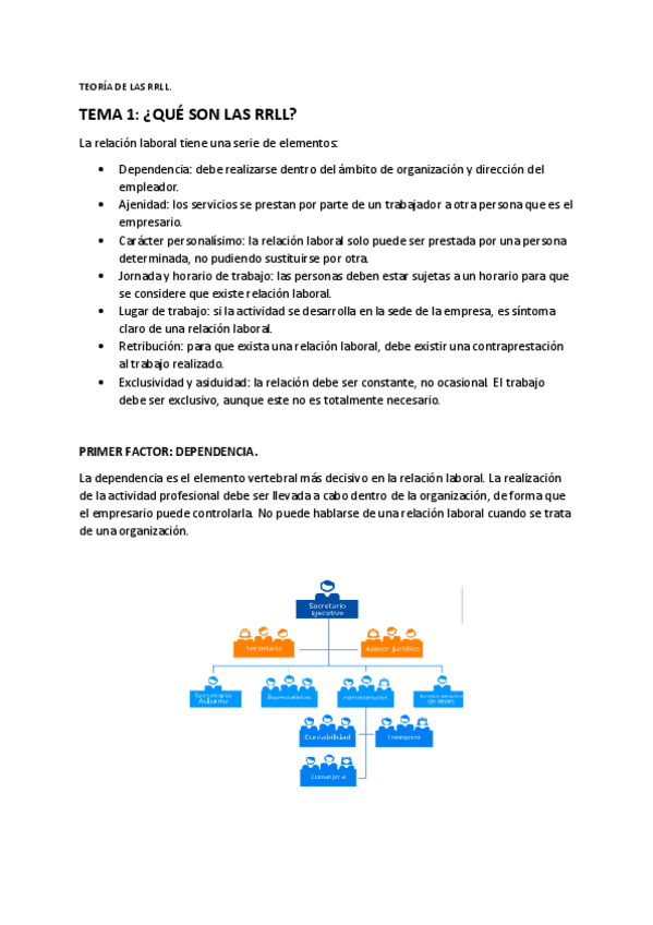 Miniatura del documento Apuntes-Teorias-de-RRLL.pdf