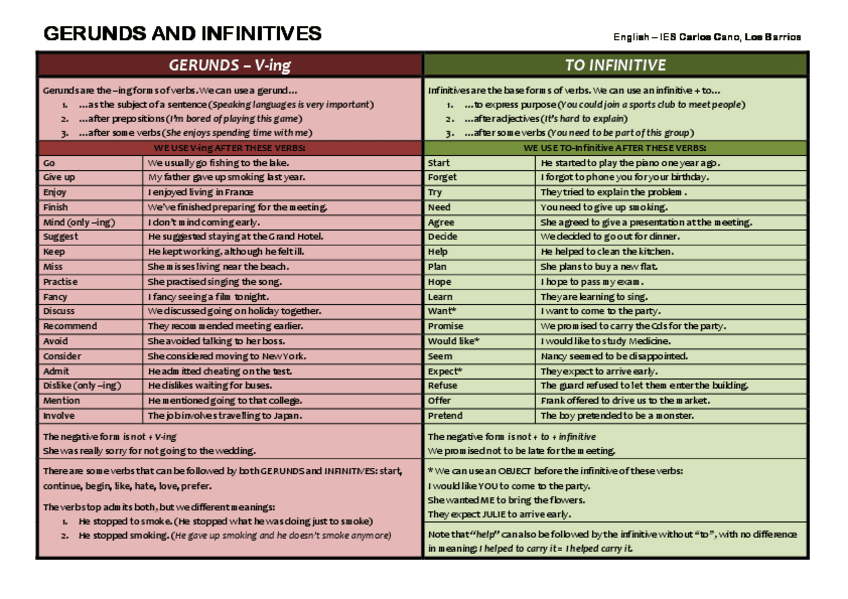 Miniatura del documento Gerundio-e-infinitivo-ingles.pdf