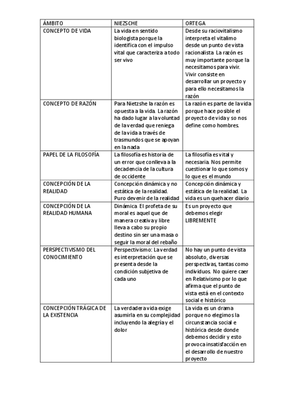 Miniatura del documento tabla-comparativa-ortega-y-nietzsche.pdf