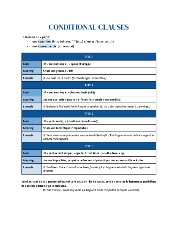 Miniatura del documento Conditionals-and-Time-Clauses.pdf