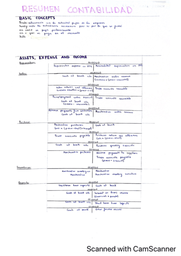 Miniatura del documento Contabilidad-en-ingles.pdf