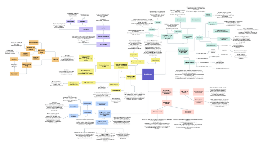 Miniatura del documento Antibiotics-1.pdf