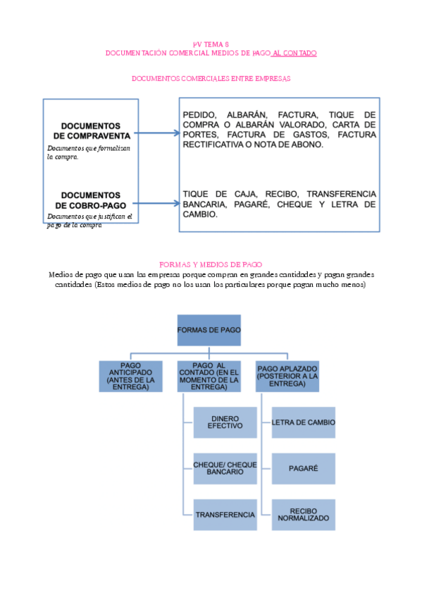 Miniatura del documento DOCUMENTACION-COMERCIAL-al-contado-y-medios-de-pago-aplazados.pdf