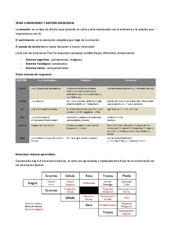 Miniatura del documento TEMA-2-EMOCIONES-Y-GESTION-EMOCIONAL.pdf