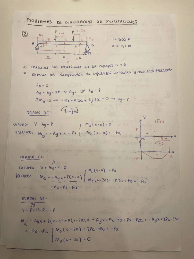 Miniatura del documento PROBLEMAS-Y-EXAMENES-2-PARCIAL-BIOMEC.pdf