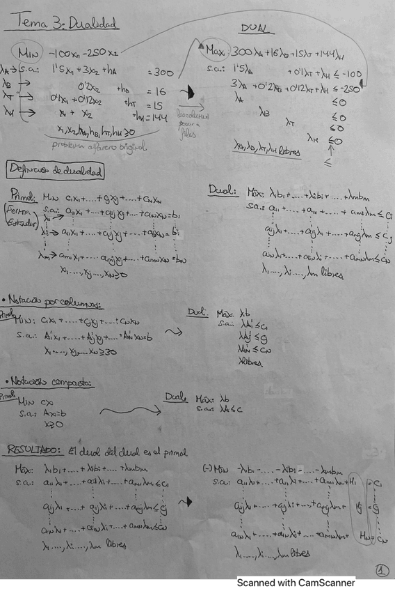 Miniatura del documento Apuntes-Parcial-2.pdf