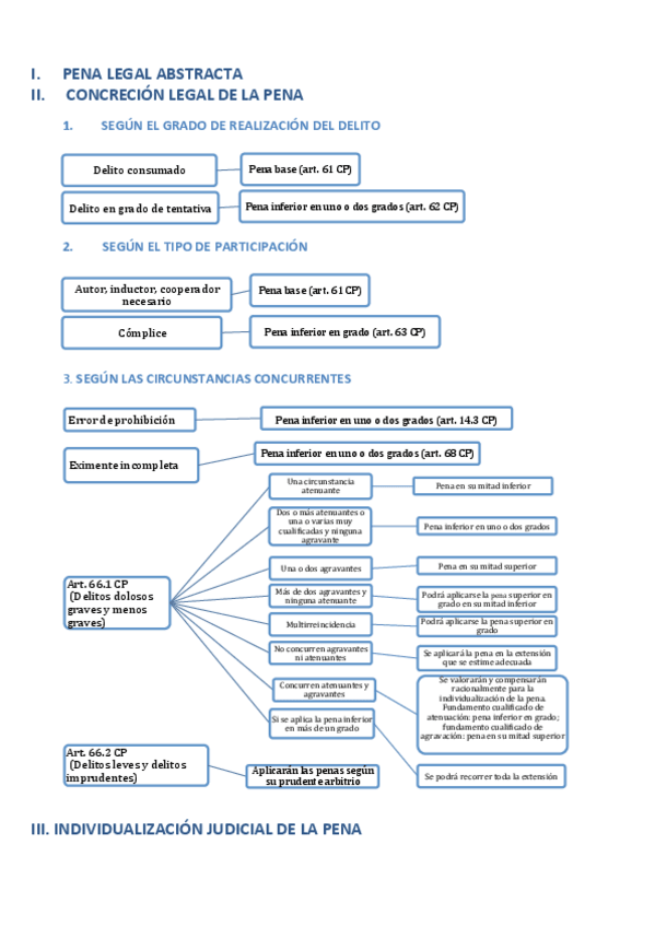 Miniatura del documento Esquema-determinacion-de-la-pena.pdf