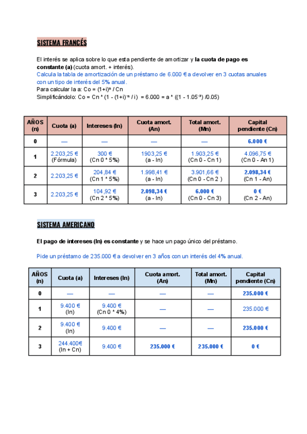 Miniatura del documento SISTEMAS AMORTIZACION FRANCES AMERICANO Y ALEMAN.pdf