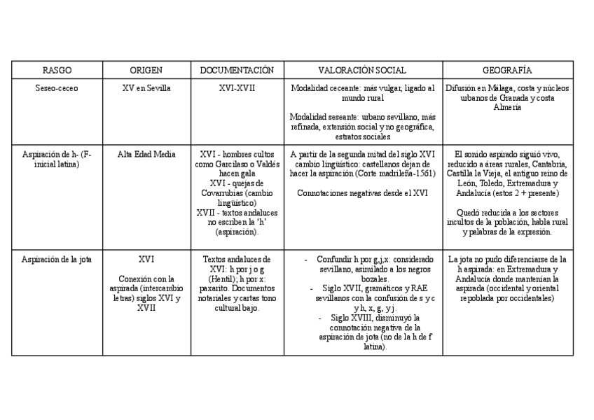 Miniatura del documento ESQUEMA-RASGOS-DIACRONIA.pdf
