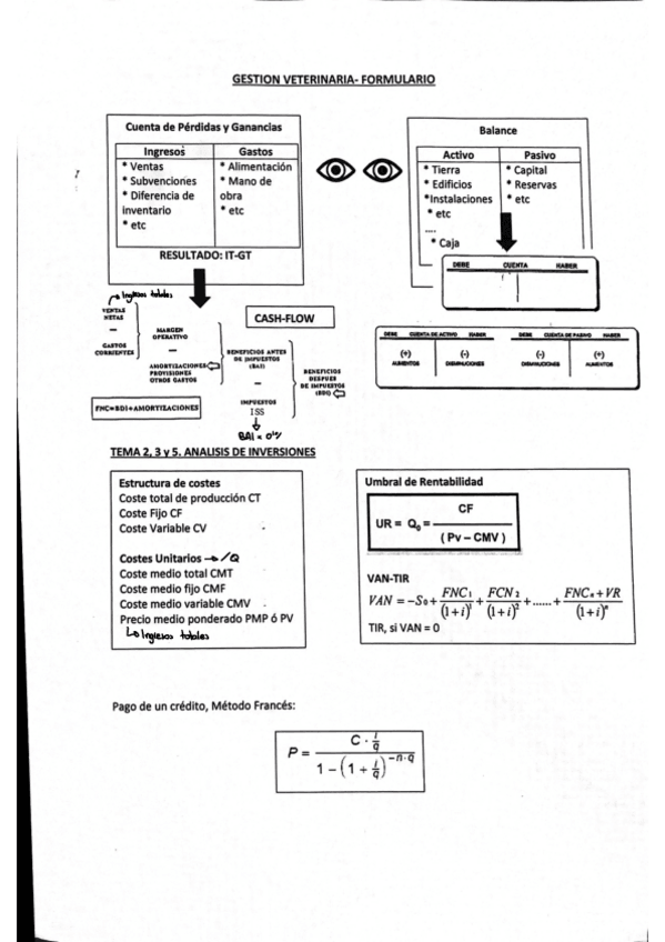 Miniatura del documento Formulario análisis con todo explicado.pdf