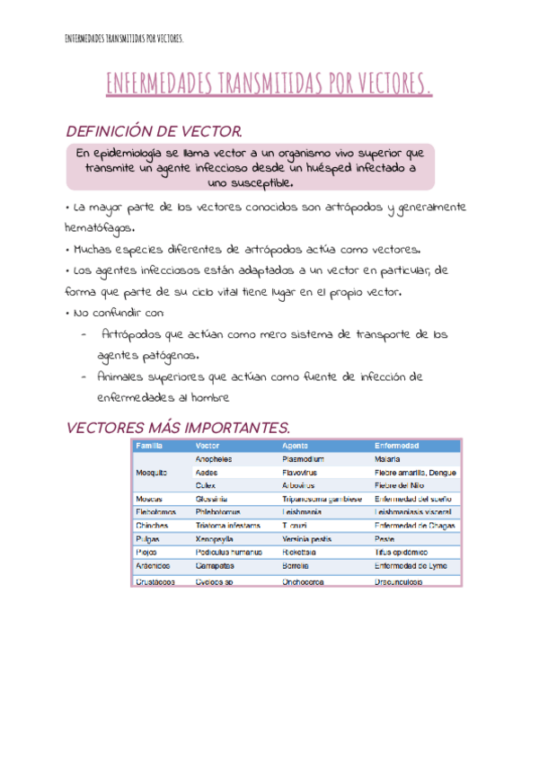 Miniatura del documento 13.ENFERMEDADES-TRANSMITIDAS-POR-VECTORES.pdf