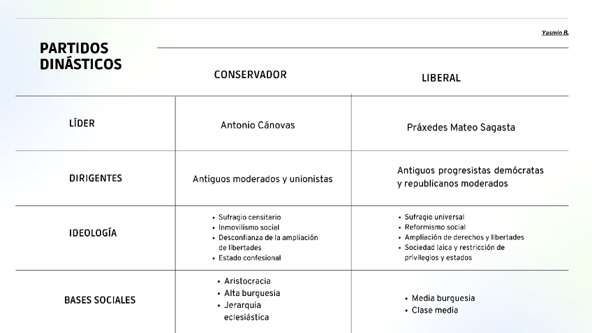 Miniatura del documento TABLA-PARTIDOS-DINASTICOS.pdf