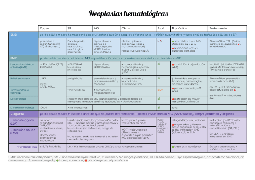 Miniatura del documento Neoplasias-hematologicas.pdf
