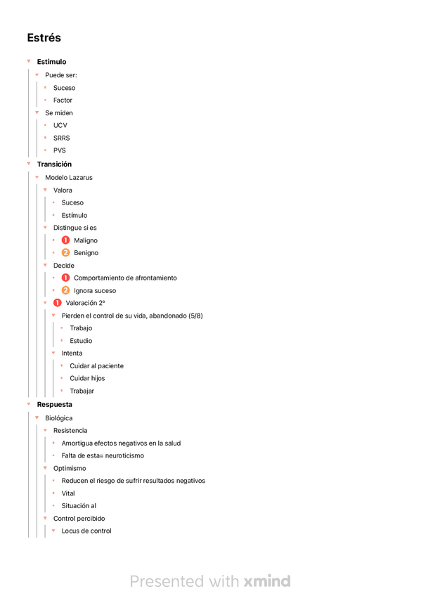 Miniatura del documento Estres-del-cuidador.pdf